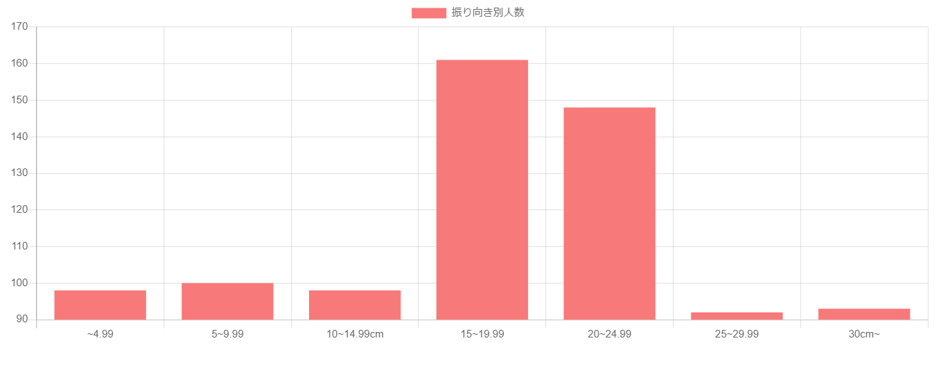 振り向き 計算 Apex Sens