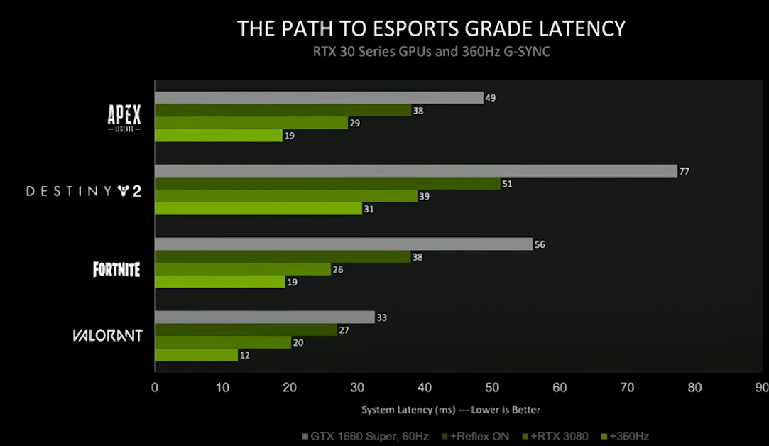 雑談 強くなるために機材へお金をかける必要はあるのか ヴァロラントまとめ速報